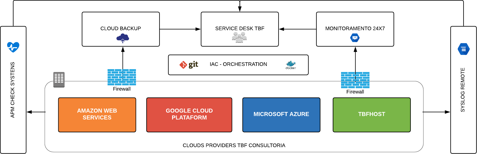 cloud_management_tbf