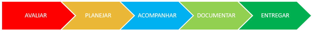 processo_assessoria_consultoria_tbf
